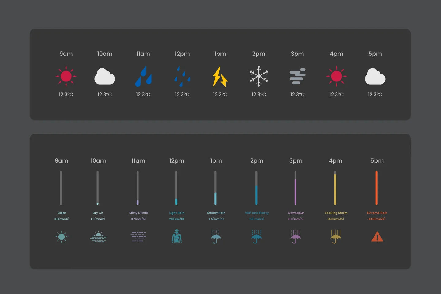 Weather Cereal Cohesive Icon 2